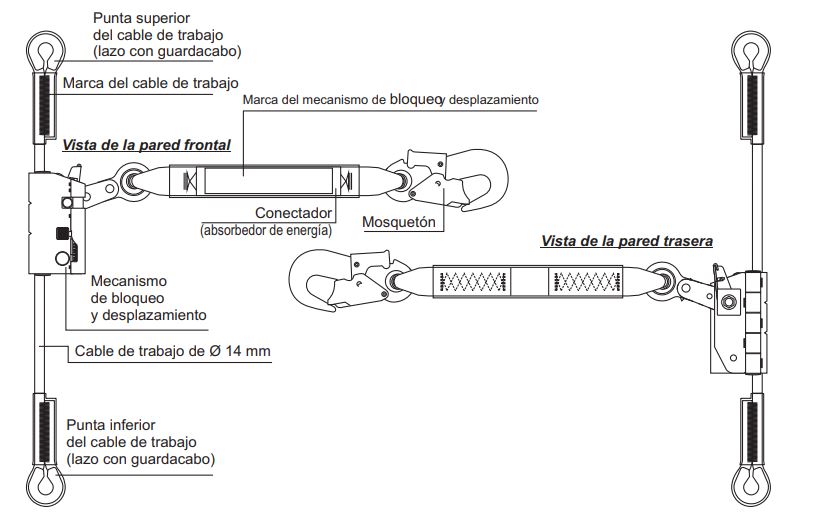 Detalle del mecanismo de bloqueo del anticaídas.