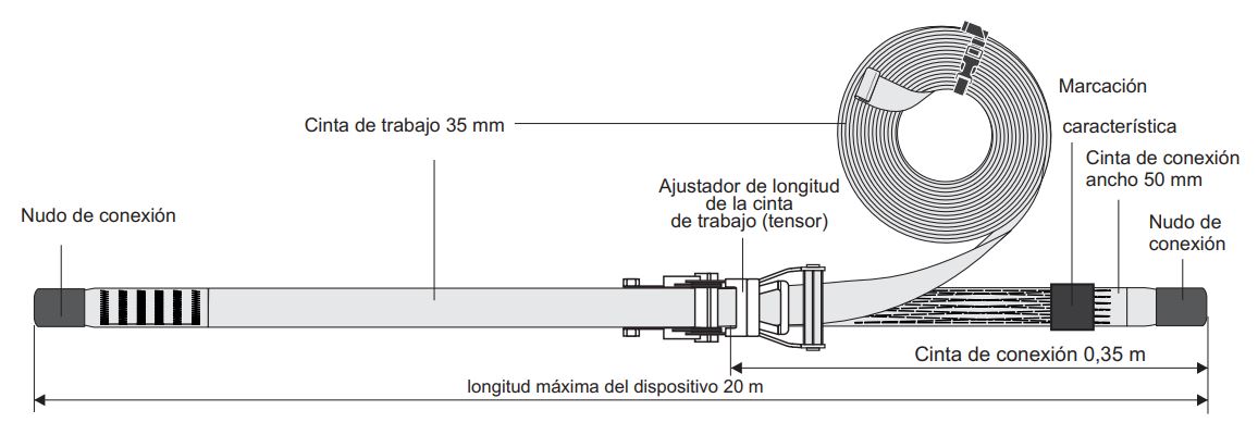 esquema de la línea de vida horizontal